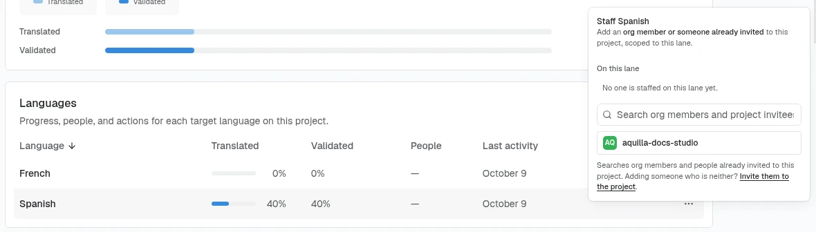 The project overview's Languages table with French and Spanish rows, and the Staff Spanish picker open from the Spanish row: Add an org member or someone already invited to this project, scoped to this lane; an On this lane section reading No one is staffed on this lane yet; a Search org members and project invitees box with aquilla-docs-studio in the list; and the note Searches org members and people already invited to this project. Adding someone who is neither? with an Invite them to the project link