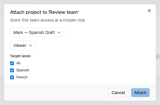 The Attach project dialog for a team named Review team: a project menu set to Mark, Spanish Draft, a role menu set to Viewer, and a Target lanes list with three ticked boxes, All, Spanish and French, above Cancel and Attach buttons