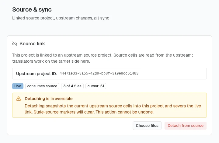 The Source link card in Project Settings, Source & sync: the upstream project ID, badges reading Live, consumes source, 3 of 4 files, and cursor: 51, a Detaching is irreversible warning, and Choose files and Detach from source buttons