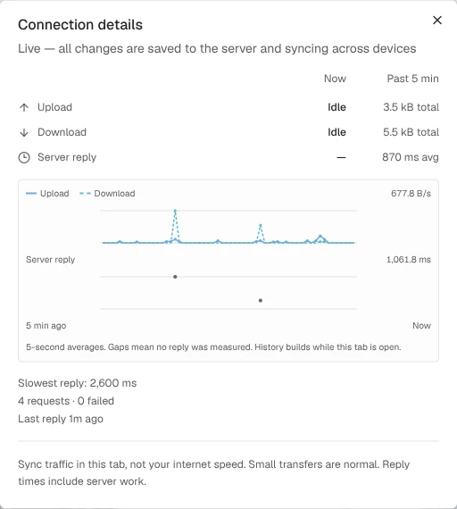 The Connection details dialog: Upload and Download rows both Idle Now with Past 5 min totals, a Server reply row with its average reply time, a two-line history chart of upload/download and server-reply activity over the last 5 minutes, a slowest-reply and request-count summary, and the footer note about sync traffic versus internet speed